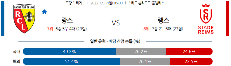 12월17일 리게1 랑스 랭스 해외축구분석 스포츠분석