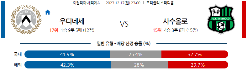 12월17일 세리에A 우디네세 사수올로 해외축구분석 스포츠분석