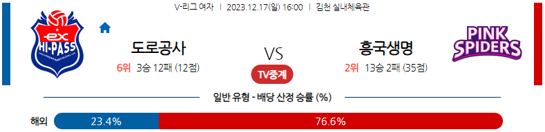 12월17일 V-리그 한국도로공사 흥국생명 국내여자배구분석 스포츠분석