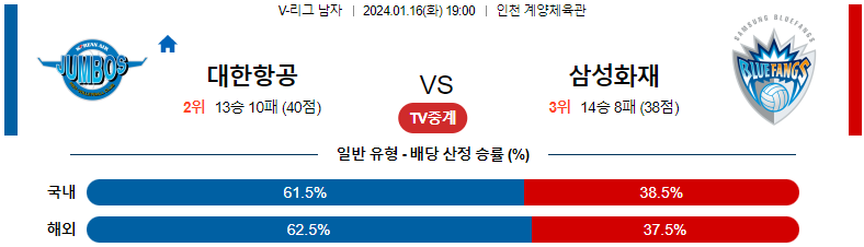 1월16일 V-리그 대한항공 삼성화재 국내남자배구분석 스포츠분석