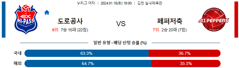 1월16일 V-리그 한국도로공사 페퍼저축은행 국내여자배구분석 스포츠분석