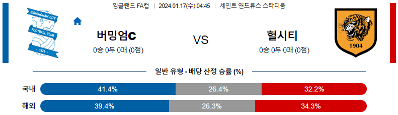 1월17일 잉글랜드 FA컵 버밍엄 헐시티 해외축구분석 스포츠분석