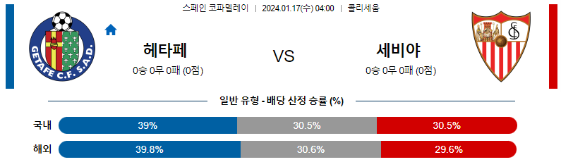 1월17일 스페인 FA컵 헤타페 세비야 해외축구분석 스포츠분석