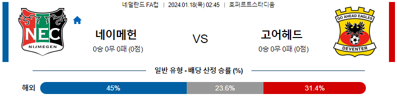 1월18일 네덜란드 FA컵 네이메헌 고어헤드 해외축구분석 스포츠분석