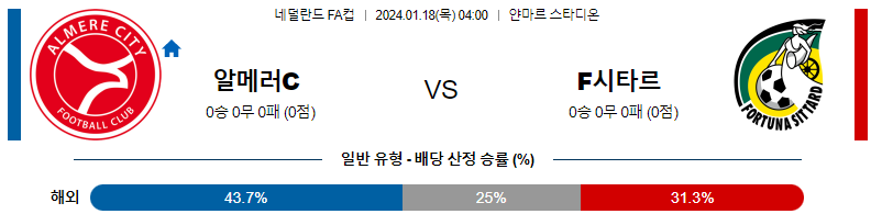 1월18일 네덜란드 FA컵 알메러시티 시타르트 해외축구분석 스포츠분석