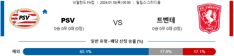 1월18일 네덜란드 FA컵 아인트호벤 트벤테 해외축구분석 스포츠분석