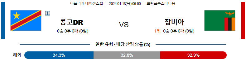 1월18일 네이션스컵 콩고민주공화국 잠비아 해외축구분석 스포츠분석