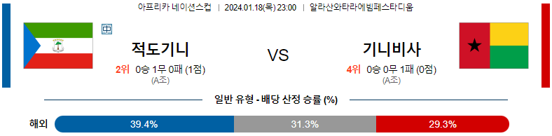 1월18일 네이션스컵 적도기니 기니비사우 해외축구분석 스포츠분석