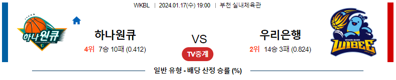 1월17일 WKBL 하나원큐 우리은행 국내농구분석 스포츠분석