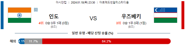 1월18일 아시안컵 인도 우즈베키스탄 아시아축구분석 스포츠분석