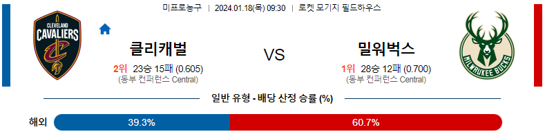 1월18일 NBA 클리블랜드 밀워키 해외농구분석 스포츠분석