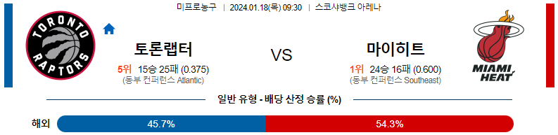 1월18일 NBA 토론토 마이애미 해외농구분석 스포츠분석