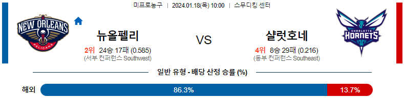 1월18일 NBA 뉴올리언스 샬럿 해외농구분석 스포츠분석