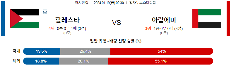 1월19일 아시안컵 팔레스타인 아랍에미레이트 아시아축구분석 스포츠분석