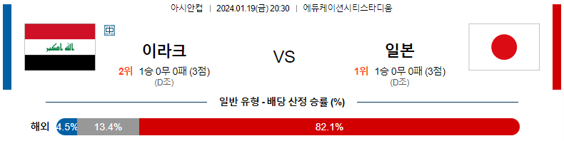 1월19일 아시안컵 이라크 일본 아시아축구분석 스포츠분석