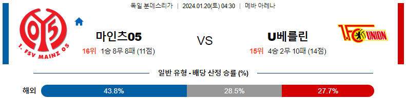 1월20일 분데스리가 마인츠 우니온베를린 해외축구분석 스포츠분석