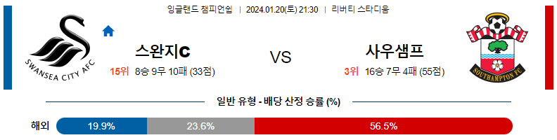 1월20일 잉글랜드챔피언쉽 스완지 사우스햄튼 해외축구분석 스포츠분석