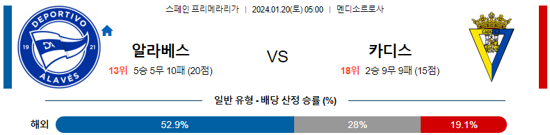 1월20일 프리메라리가 알라베스 카디스 해외축구분석 스포츠분석