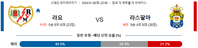 1월20일 프리메라리가 라요 라스팔마스 해외축구분석 스포츠분석