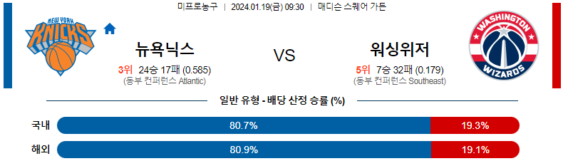 1월19일 NBA 뉴욕 워싱턴 해외농구분석 스포츠분석