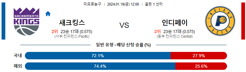 1월19일 NBA 새크라멘토 인디애나 해외농구분석 스포츠분석