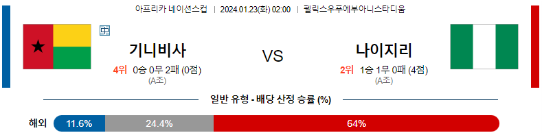 1월23일 네이션스컵 기니비사우 나이지리아 해외축구분석 스포츠분석