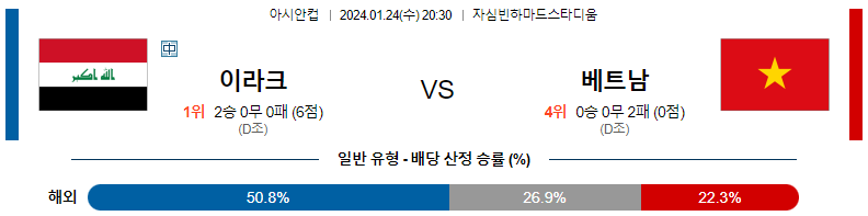 1월24일 아시안컵 이라크 베트남 아시아축구분석 스포츠분석