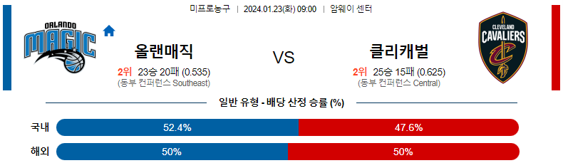 1월23일 NBA 올랜도 클리블랜드 해외농구분석 스포츠분석