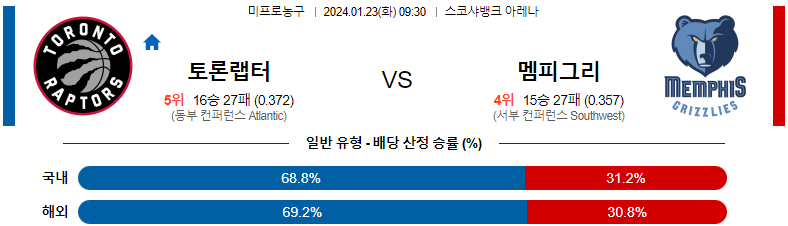 1월23일 NBA 토론토 멤피스 해외농구분석 스포츠분석