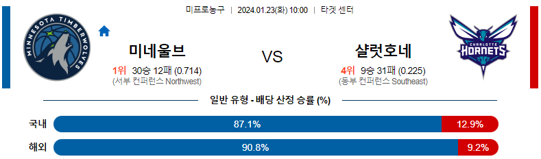 1월23일 NBA 미네소타 샬럿 해외농구분석 스포츠분석