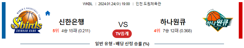 1월24일 WKBL 신한은행 하나원큐 국내농구분석 스포츠분석