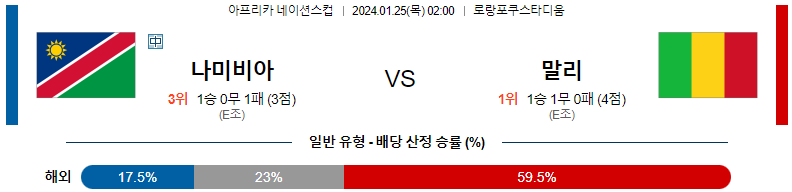 1월25일 네이션스컵 나미비아 말리 해외축구분석 스포츠분석