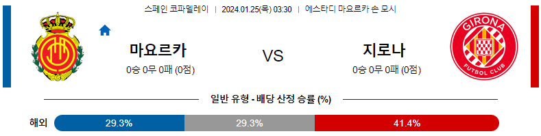 1월25일 스페인 FA컵 마요르카 지로나 해외축구분석 스포츠분석