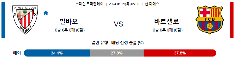 1월25일 스페인 FA컵 빌바오 바르셀로나 해외축구분석 스포츠분석