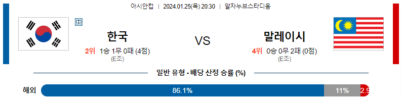 1월25일 아시안컵 대한민국 말레이시아 아시아축구분석 스포츠분석