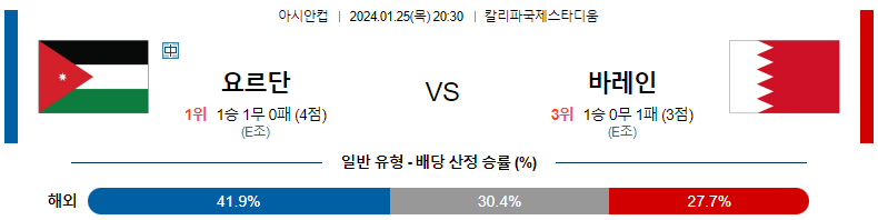 1월25일 아시안컵 요르단 바레인 아시아축구분석 스포츠분석