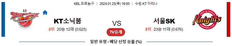 1월25일 KBL 수원KT 서울SK 국내농구분석 스포츠분석