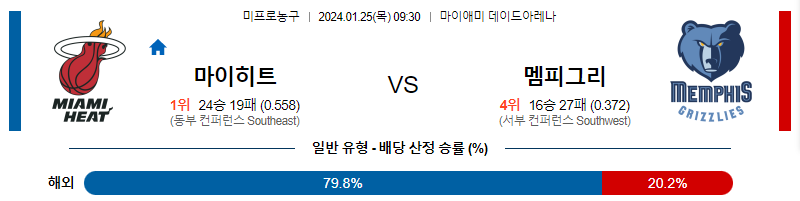 1월25일 NBA 마이애미 멤피스 해외농구분석 스포츠분석