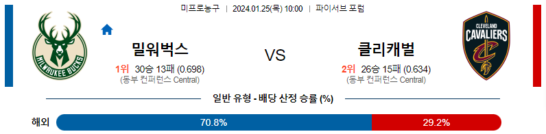 1월25일 NBA 밀워키 클리블랜드 해외농구분석 스포츠분석