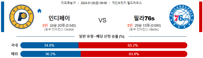 1월26일 NBA 인디애나 필라델피아 해외농구분석 스포츠분석