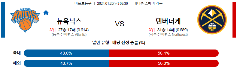 1월26일 NBA 뉴욕 덴버 해외농구분석 스포츠분석