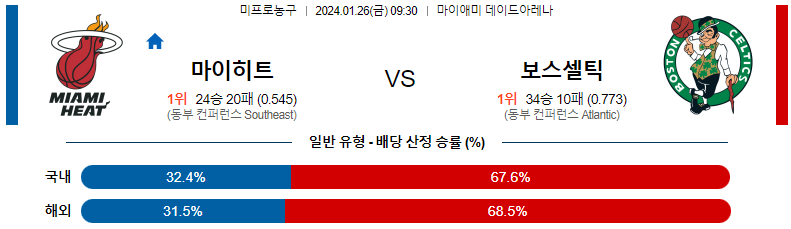 1월26일 NBA 마이애미 보스턴 해외농구분석 스포츠분석