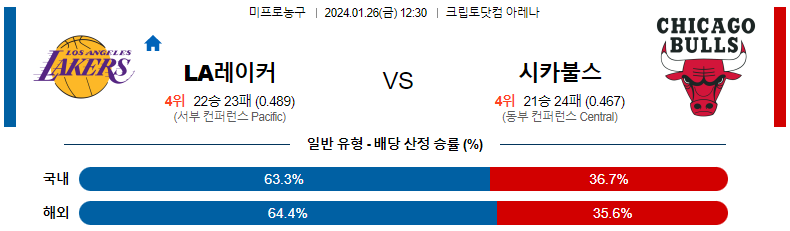 1월26일 NBA LA레이커스 시카고 해외농구분석 스포츠분석