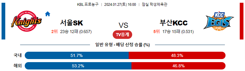 1월27일 KBL 서울SK 부산KCC 국내농구분석 스포츠분석