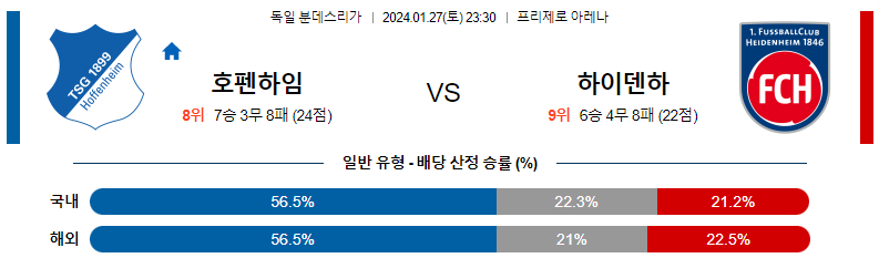 1월27일 분데스리가 호펜하임 하이덴하임 해외축구분석 스포츠분석