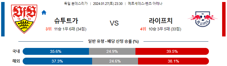 1월27일 분데스리가 슈투트가르트 라이프치히 해외축구분석 스포츠분석