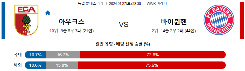 1월27일 분데스리가 아우크스부르크 바이에른뮌헨 해외축구분석 스포츠분석