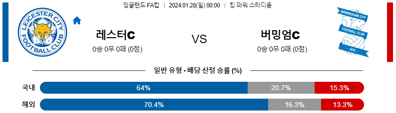 1월28일 잉글랜드 FA컵 레스터 버밍엄 해외축구분석 스포츠분석