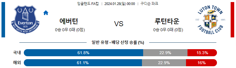 1월28일 잉글랜드 FA컵 에버튼 루턴타운 해외축구분석 스포츠분석