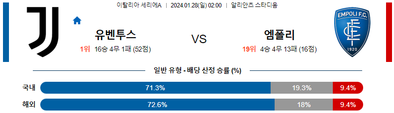 1월28일 세리에A 유벤투스 엠폴리 해외축구분석 스포츠분석